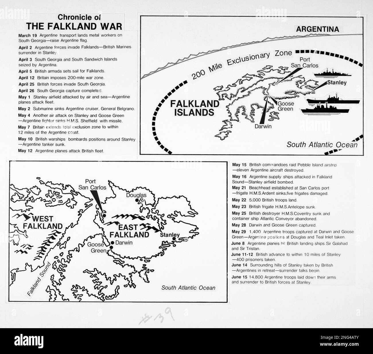 this-graphic-chronicles-the-key-events-of-the-falkland-islands-war
