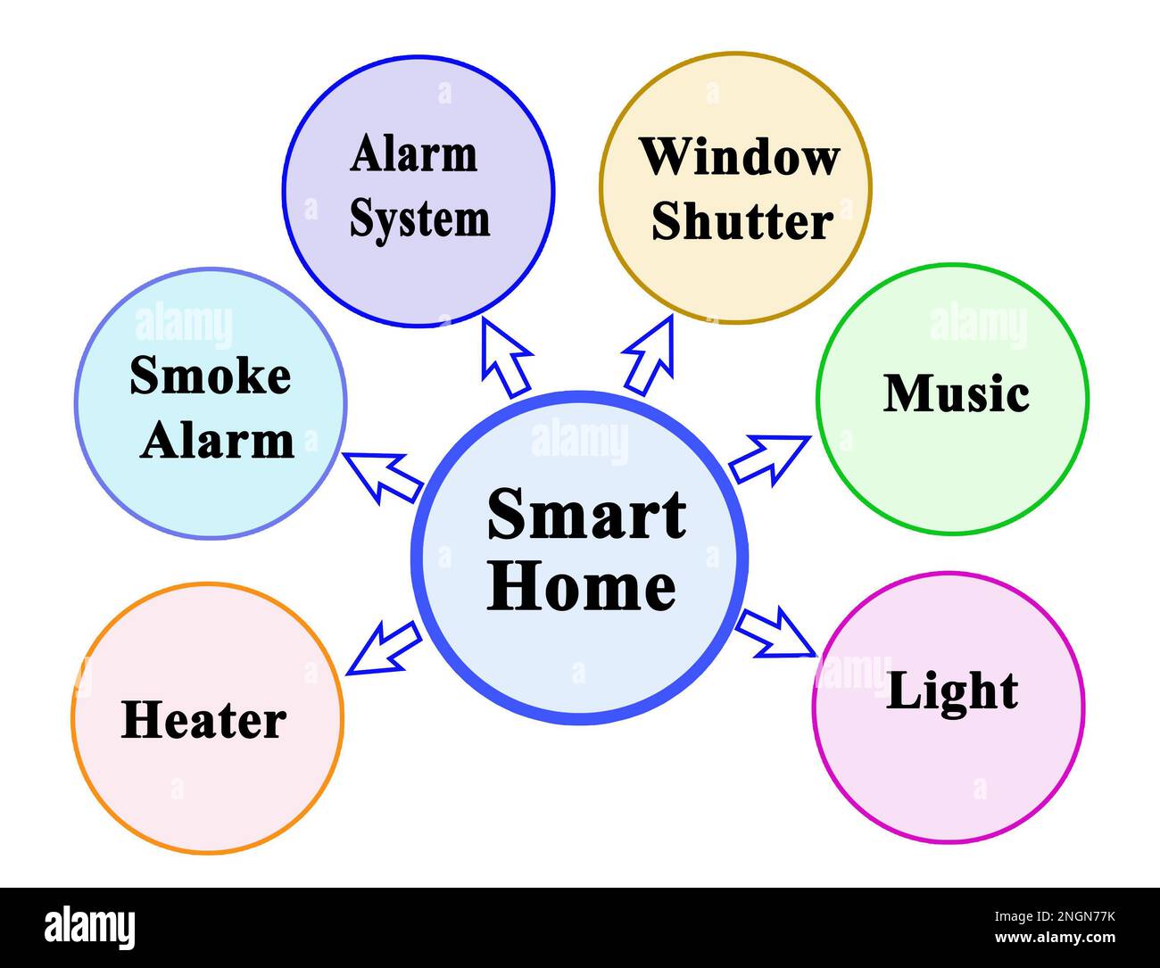 Smart Home Connecting Different Systems Stock Photo Alamy smart-home-connecting-different-systems-stock-photo-alamy