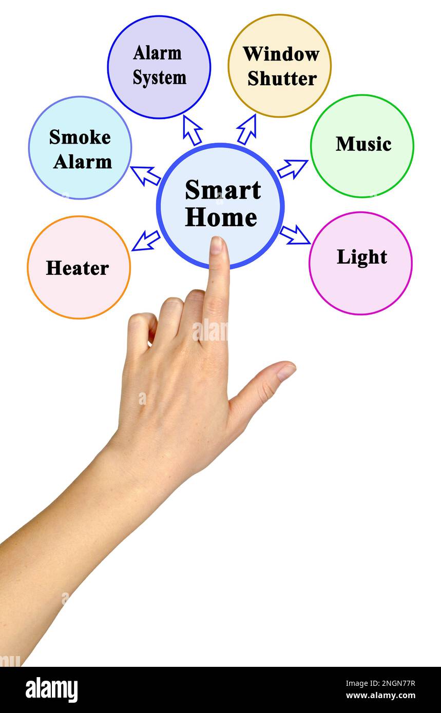 smart-home-connecting-different-systems-stock-photo-alamy