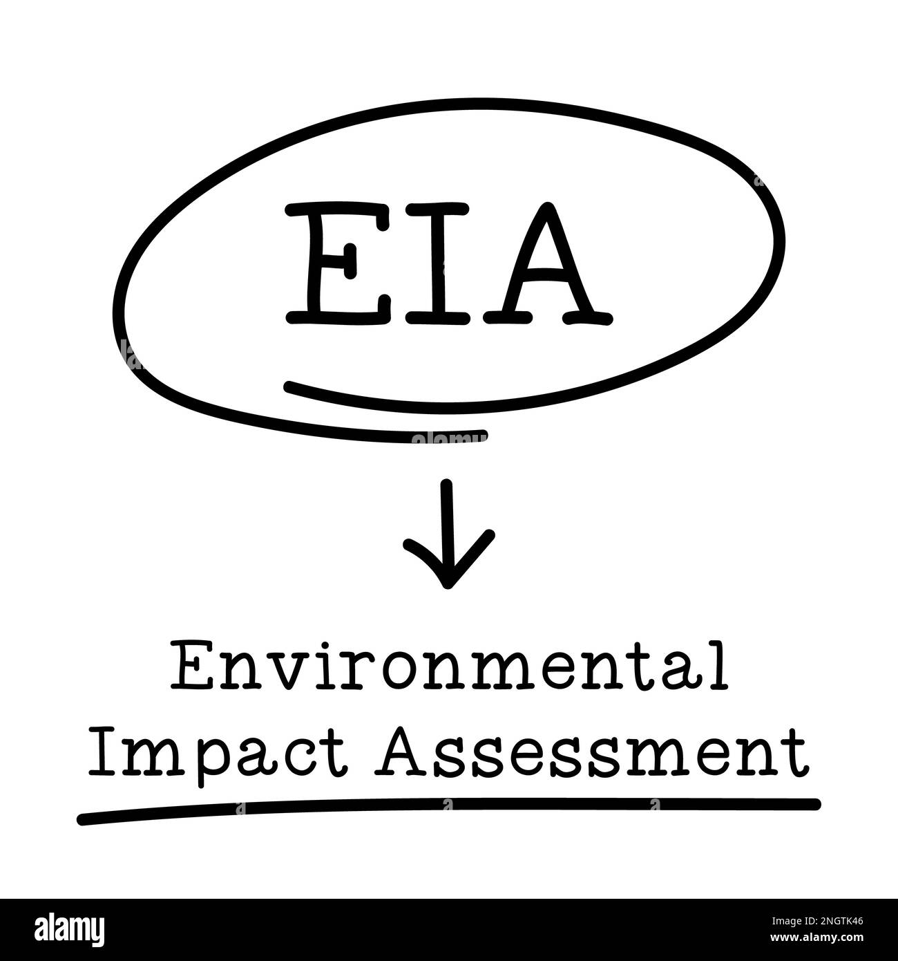 Letter of abbreviation EIA in circle and word Environmental Impact Assessment on white background Stock Photo
