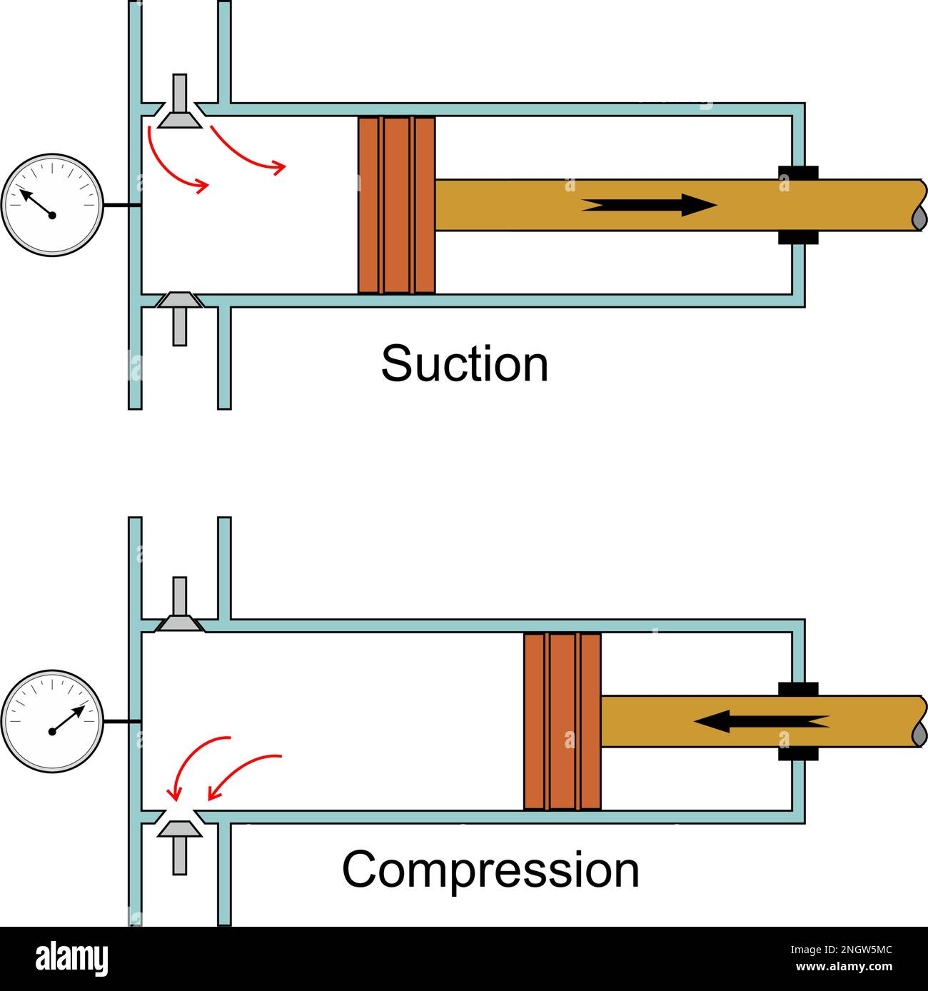 Piston Pump Strokes Stock Vector