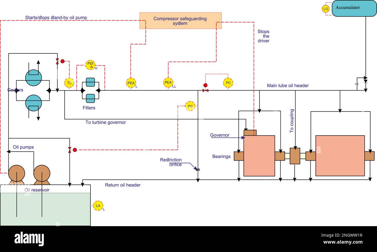 Compressor Lube Oil System Stock Vector