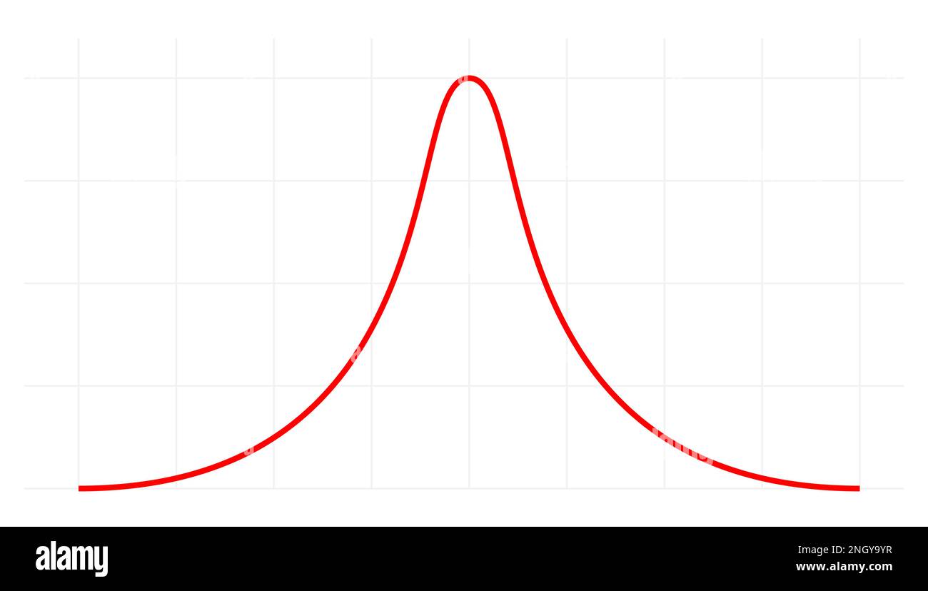 Bell curve symbol graph distribution deviation standard gaussian chart. Bell histogram wave diagram normal gauss wave. Stock Vector