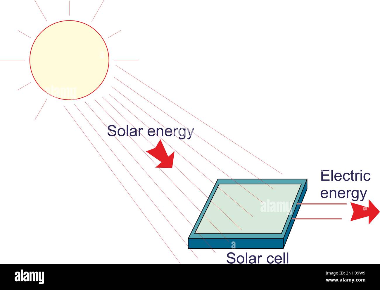 Electrical from Solar Energy Stock Vector