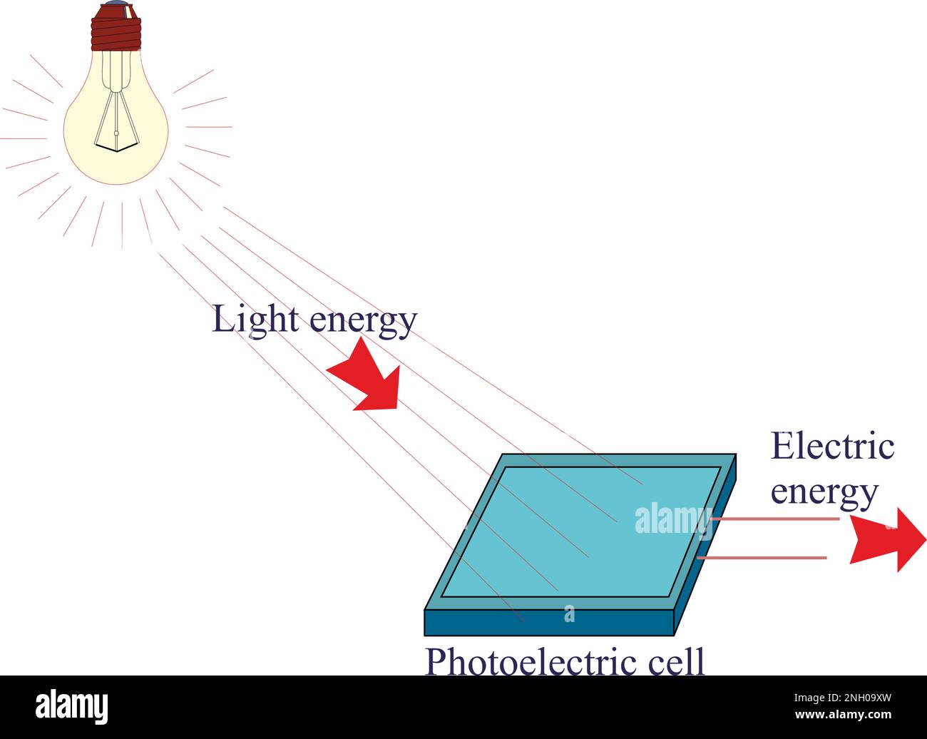 Electrical from Light Energy Stock Vector