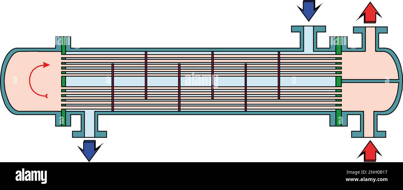 Heat exchanger tube maintenance Stock Vector Images Alamy