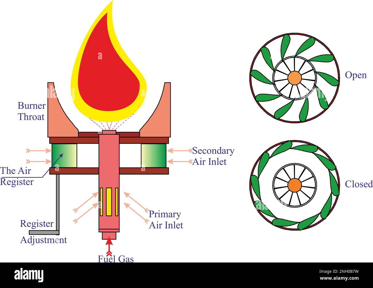 Burner Details Stock Vector