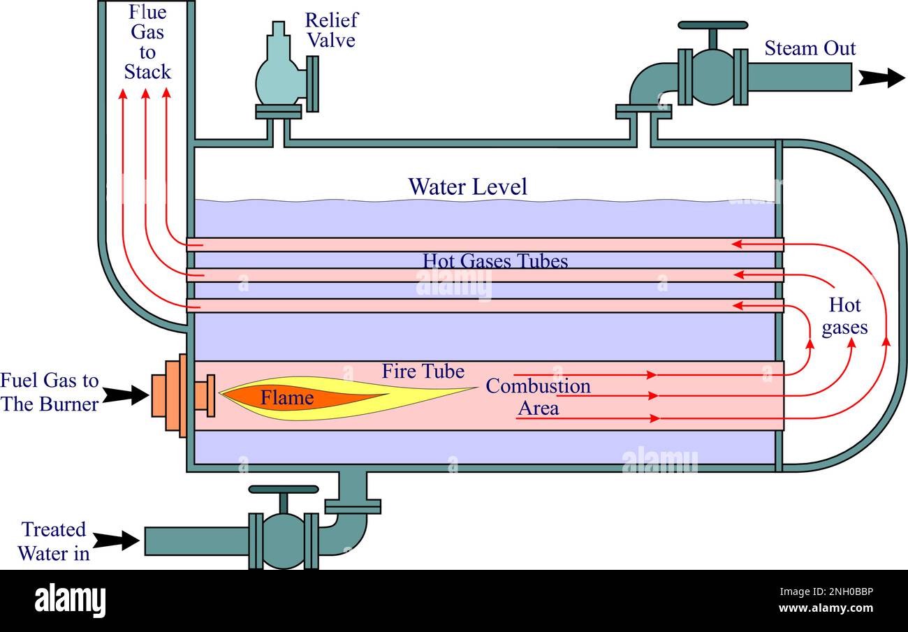 Fire Tube Boiler Stock Vector