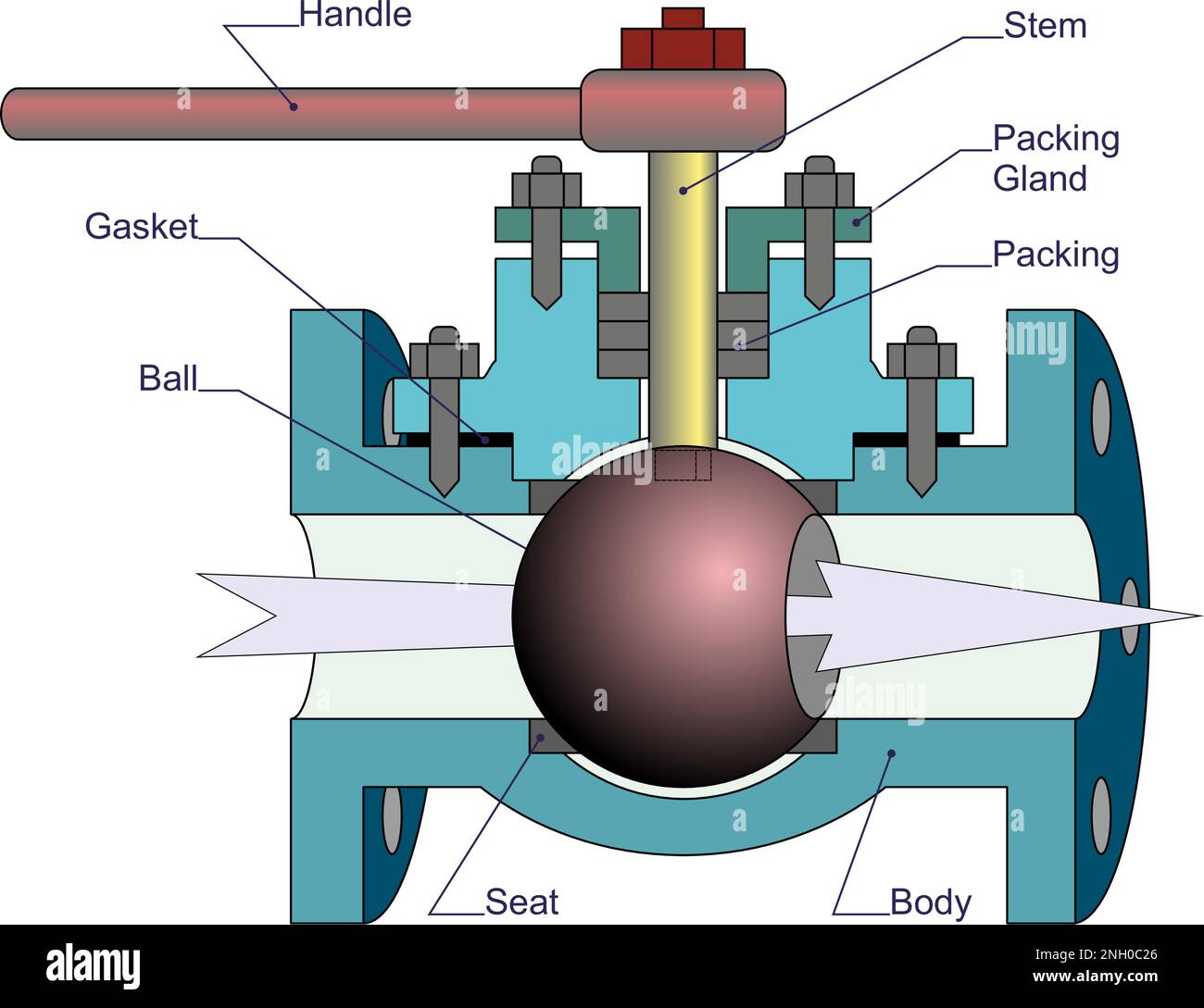 Ball Valve Parts Description At Benjamin Zimmerman Blog