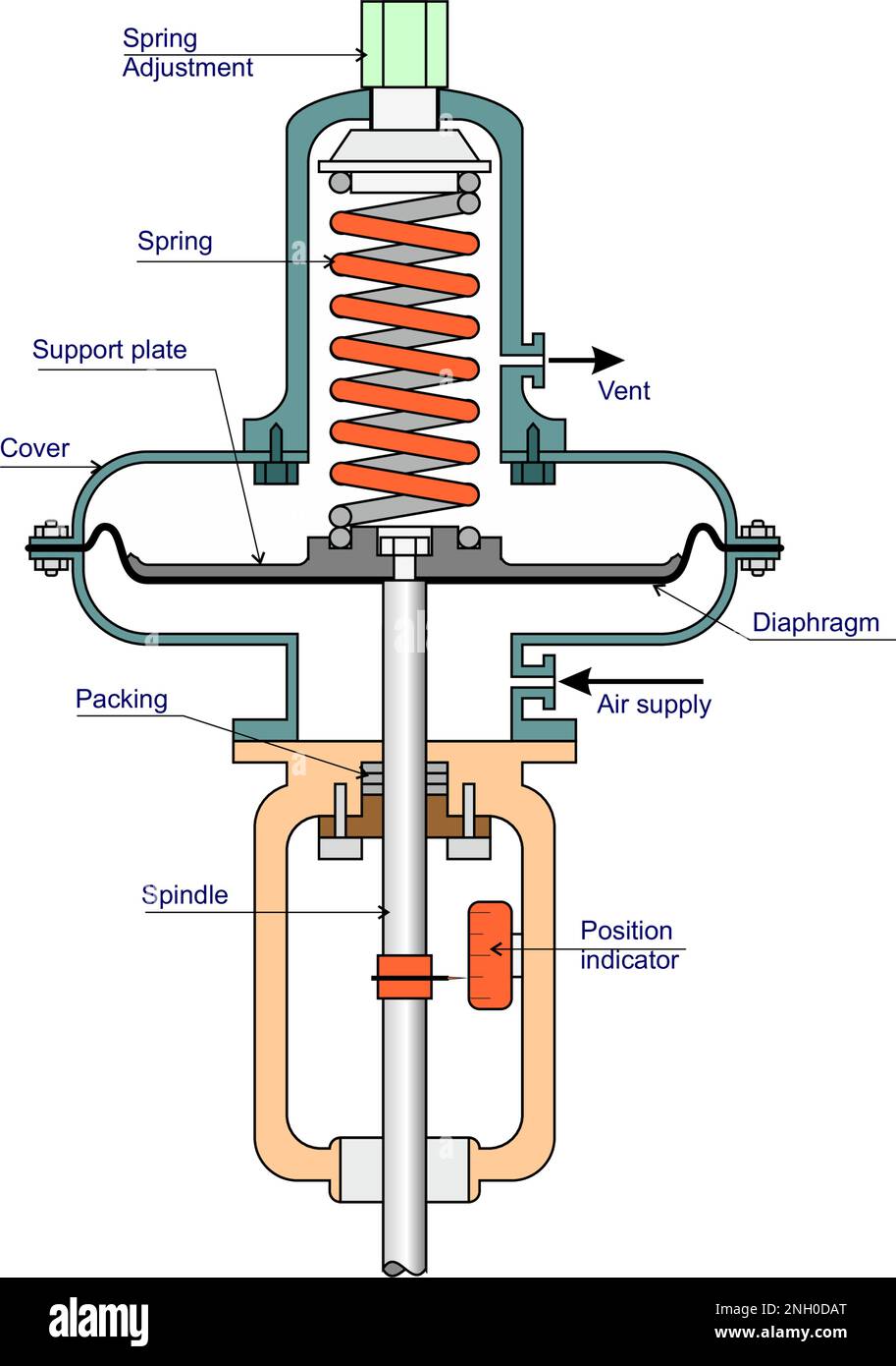 Reversed diaphragm actuator Stock Vector Image & Art Alamy