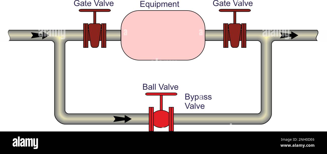 Bypass (Ball) Valve Stock Vector Image & Art Alamy