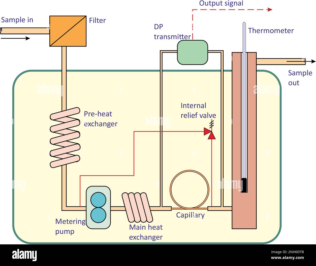 Redwood informacionpublica.svet.gob.gt