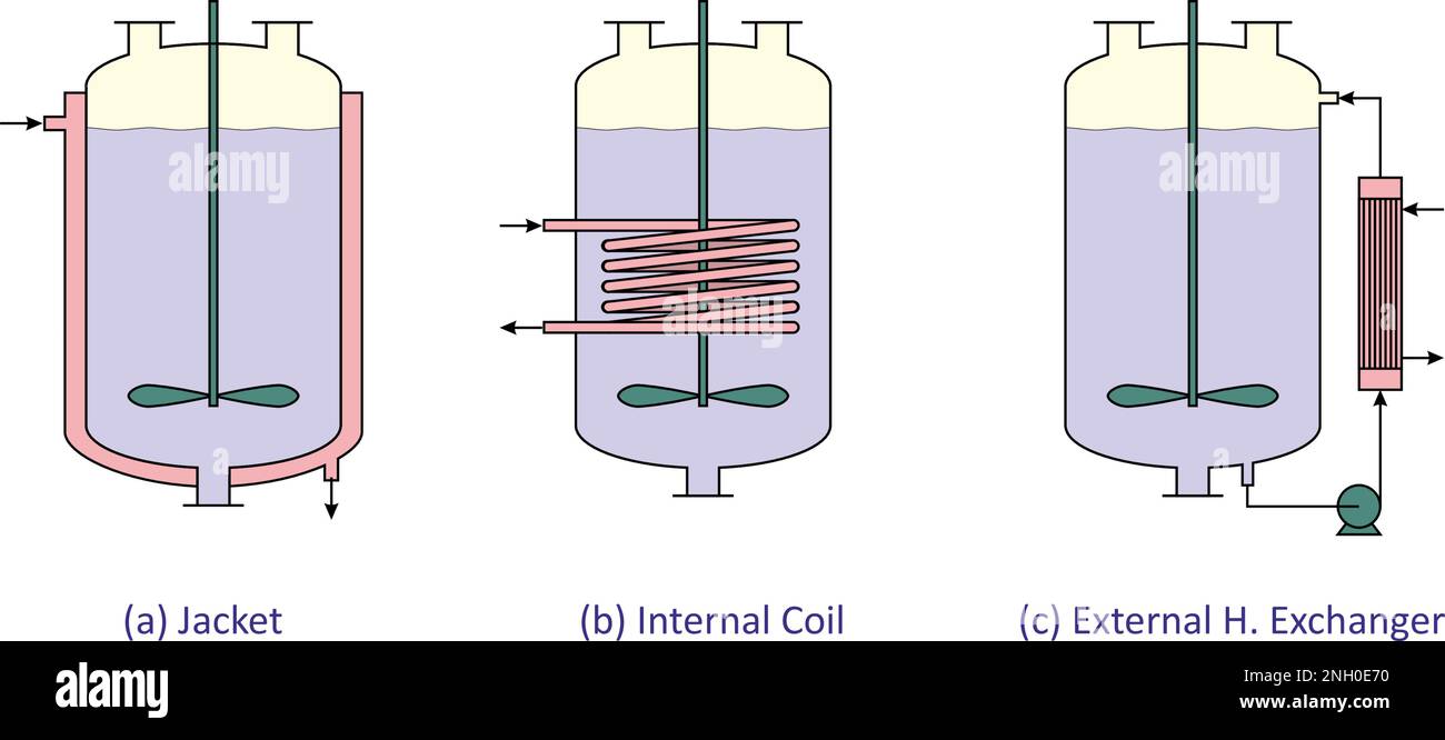 Direct Heating or Cooling of Reactors Stock Vector Image & Art Alamy