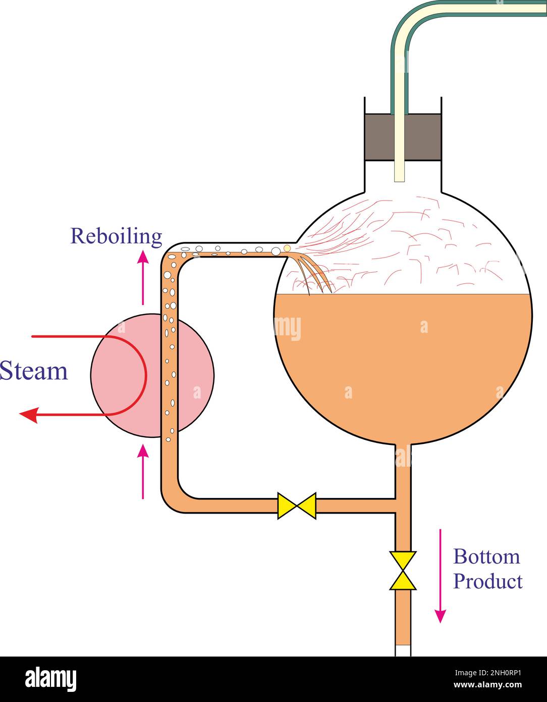 Distillation Reboiling Stock Vector