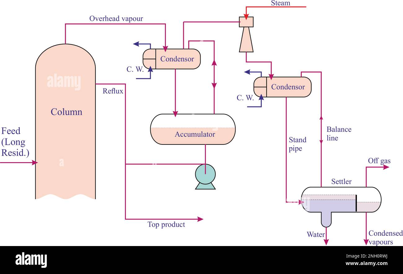 Vacuum Distillation System Stock Vector