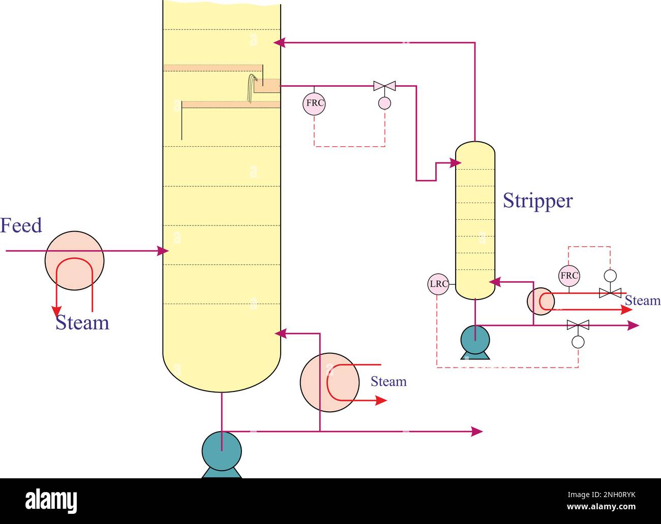 Side Stream Distillation Stock Vector