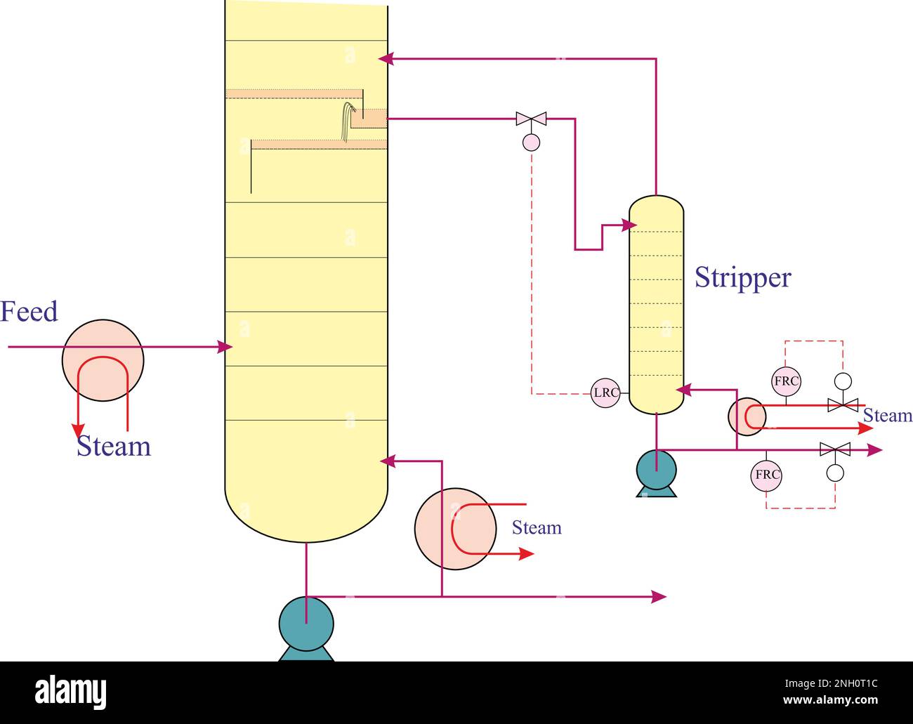 Side Stream Distillation Stock Vector