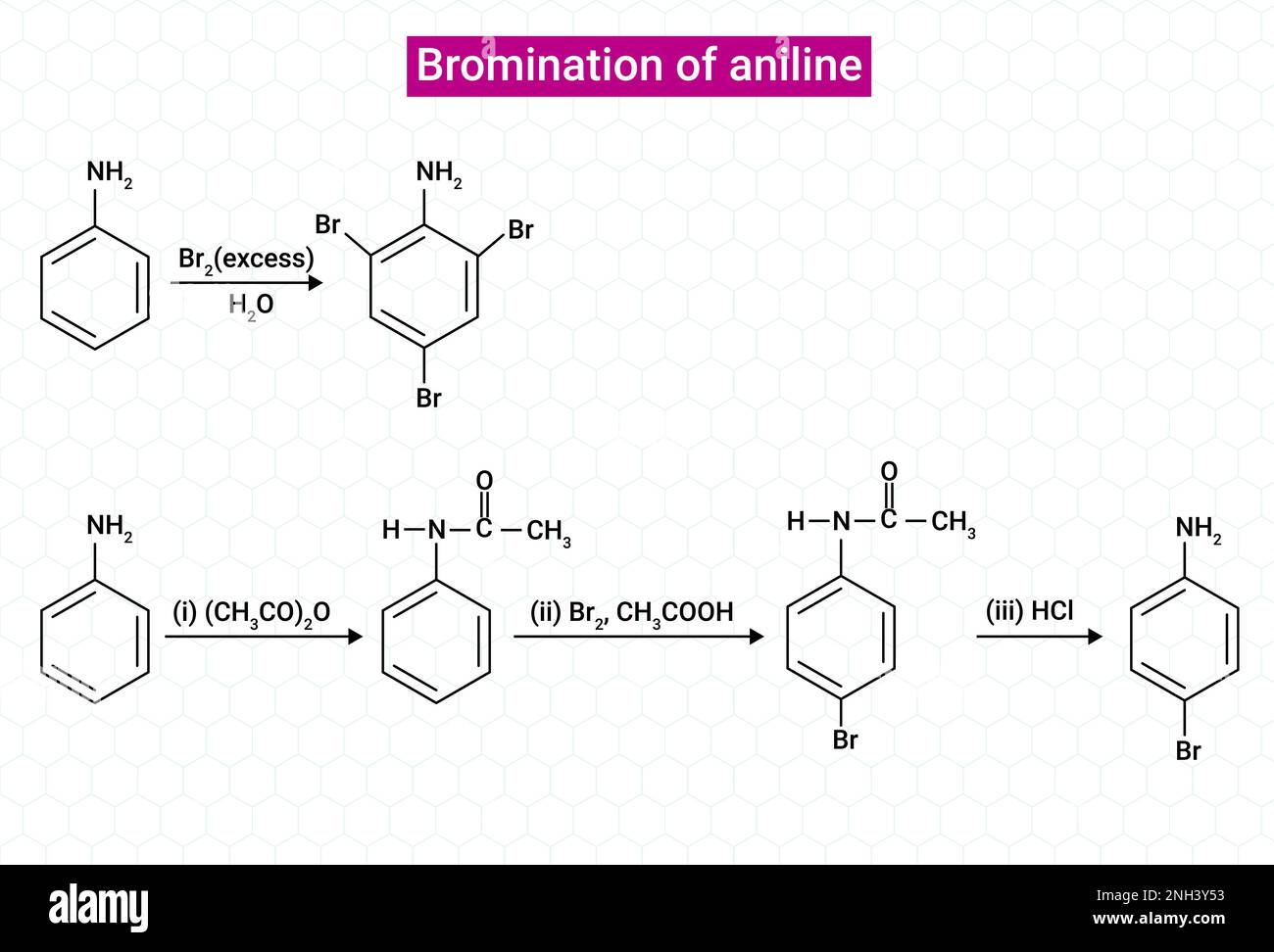 Chemical reaction for Bromination of aniline Stock Vector