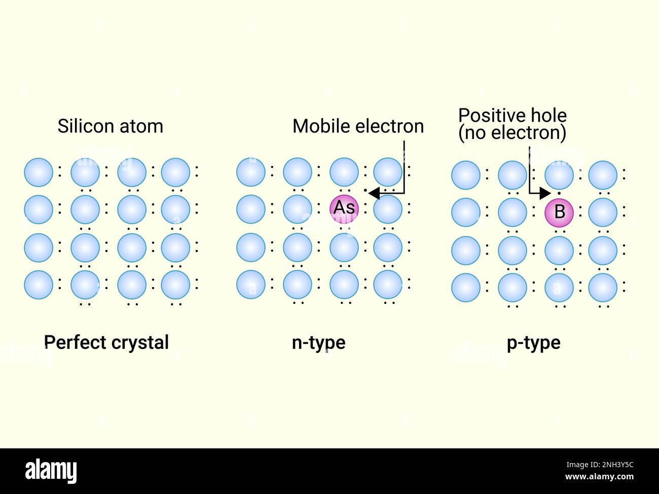 A perfect crystal of silicon (atom) Stock Vector