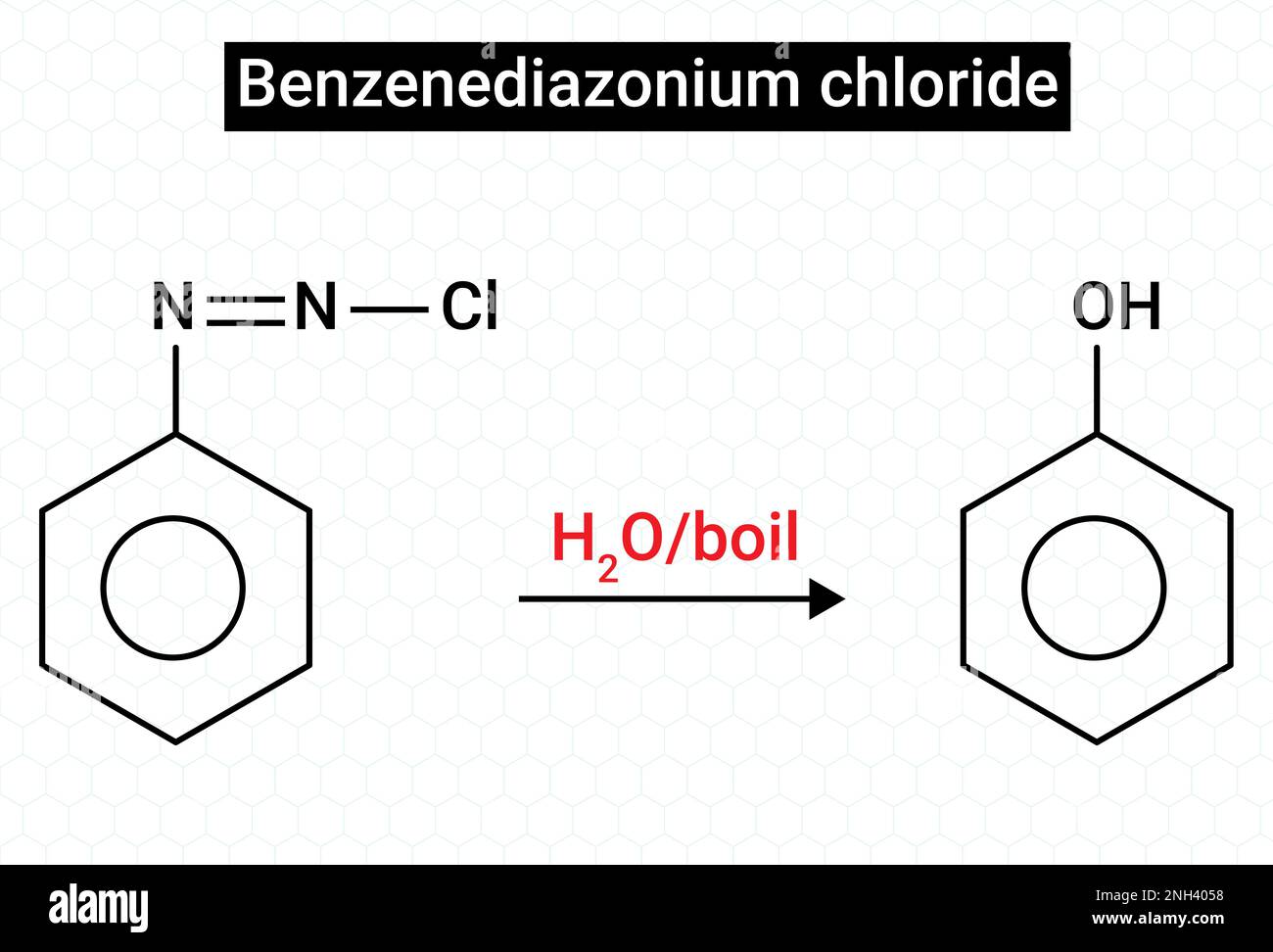 Benzenediazonium chloride can be converted into phenol by treating it with H2O, heat Stock Vector