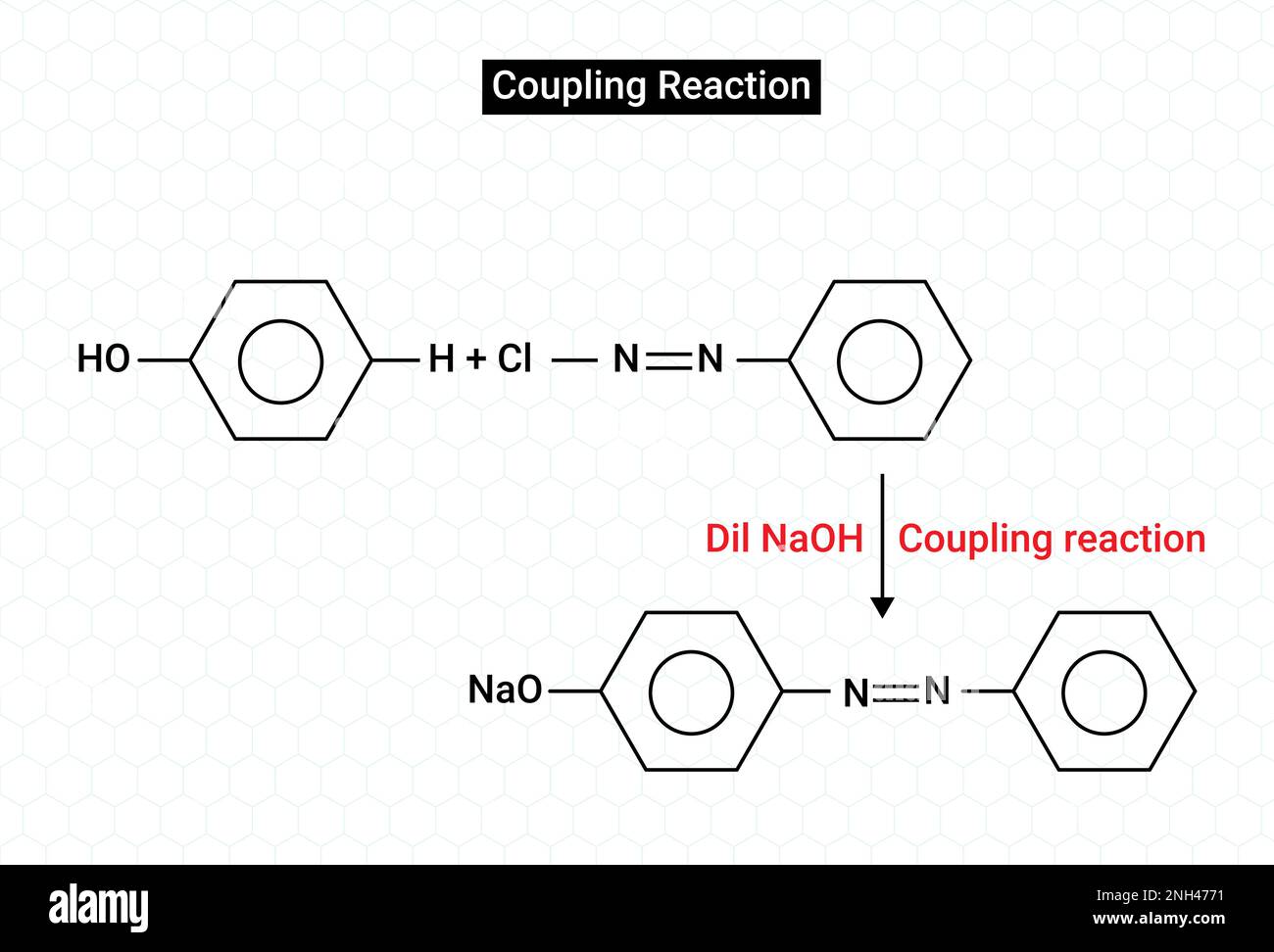 Coupling reaction predominantly takes place at the para position Stock