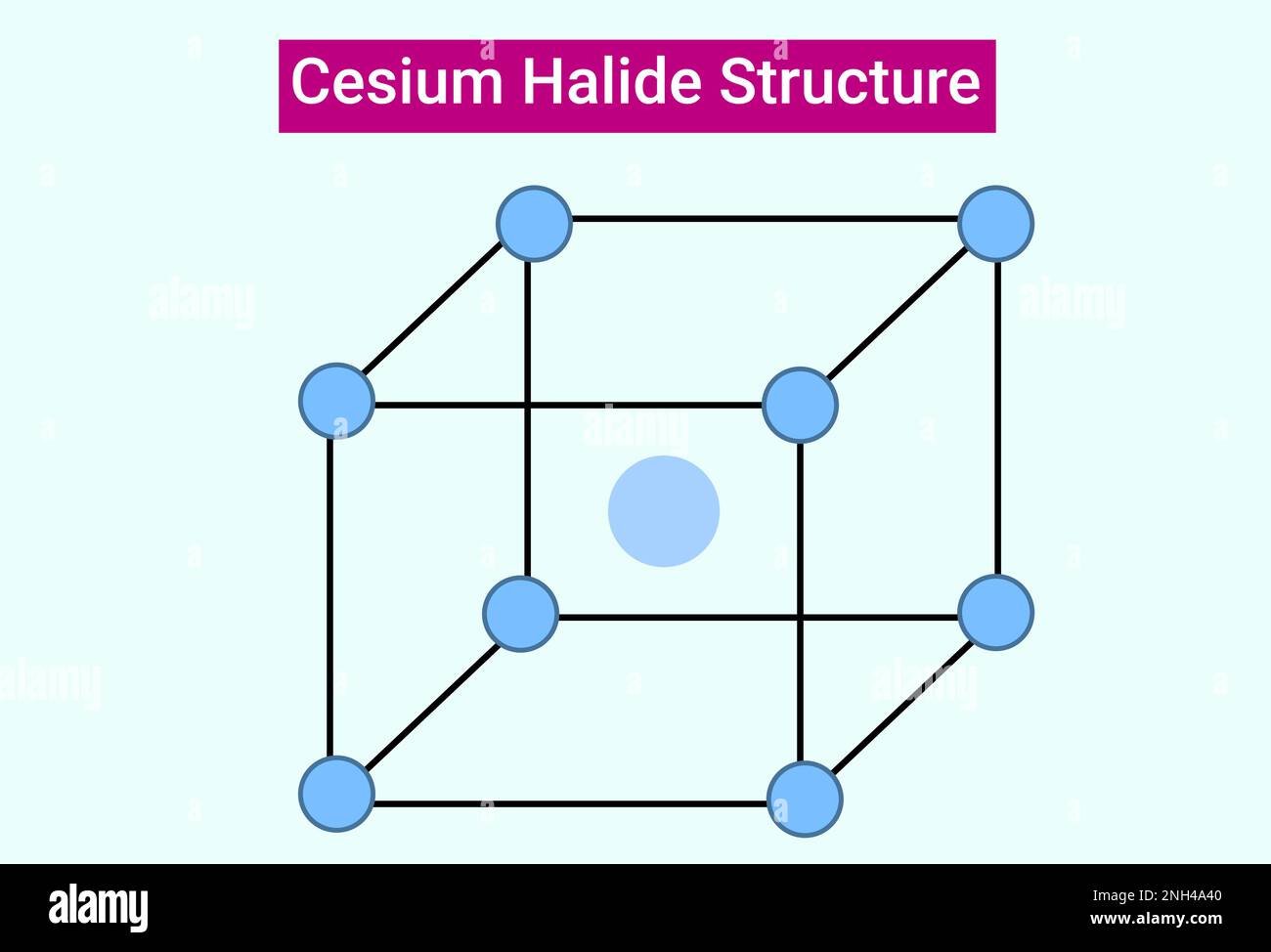 Chemical structure of Cesium Halide Stock Vector Image & Art Alamy