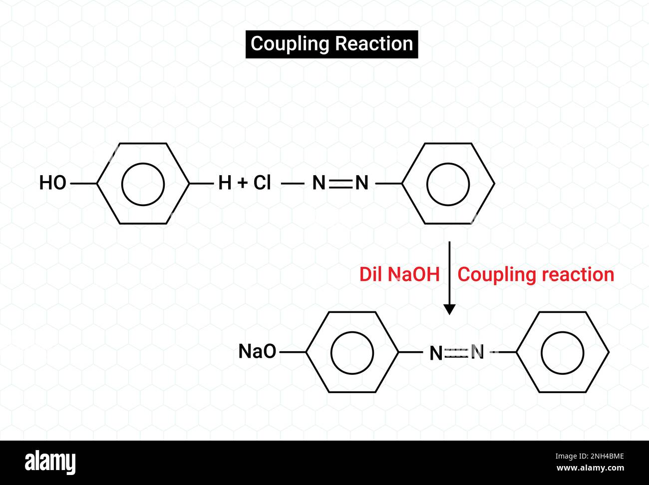 Coupling reaction predominantly takes place at the para position Stock ...