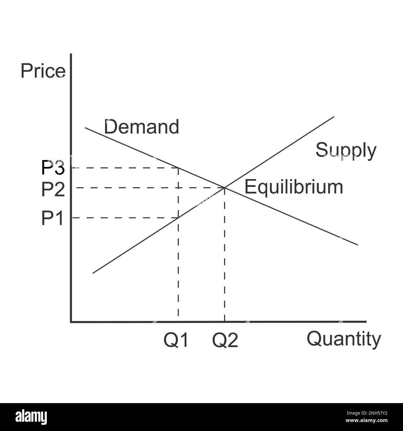 Demand curve example. Graph representing relationship between product price and quantity. Economics model isolated on white background Stock Vector