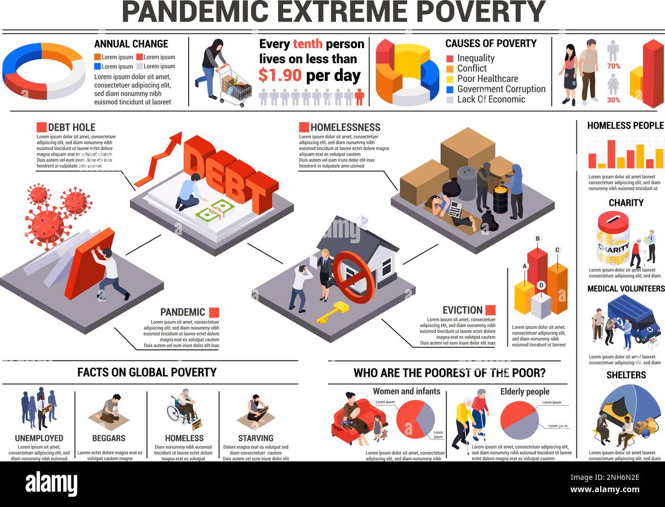 Poverty infographics with editable text and images representing extreme poverty facts caused by