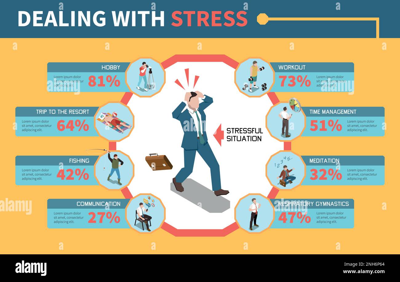 Stress management infographics with man experiencing stressful
