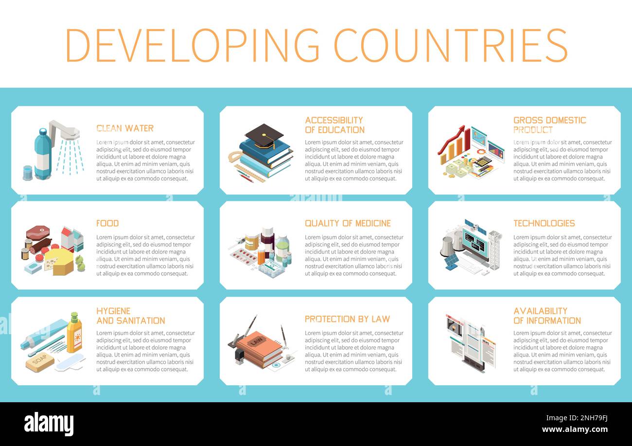 Developing countries isometric infographics layout with quality of