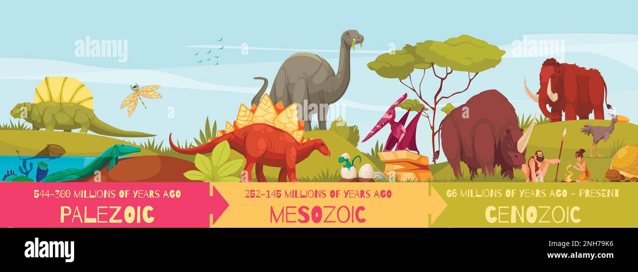 Cartoon geochronological scale infographics with paleozoic mesozoic cenozoic era animals and primitive people vector illustration Stock Vector