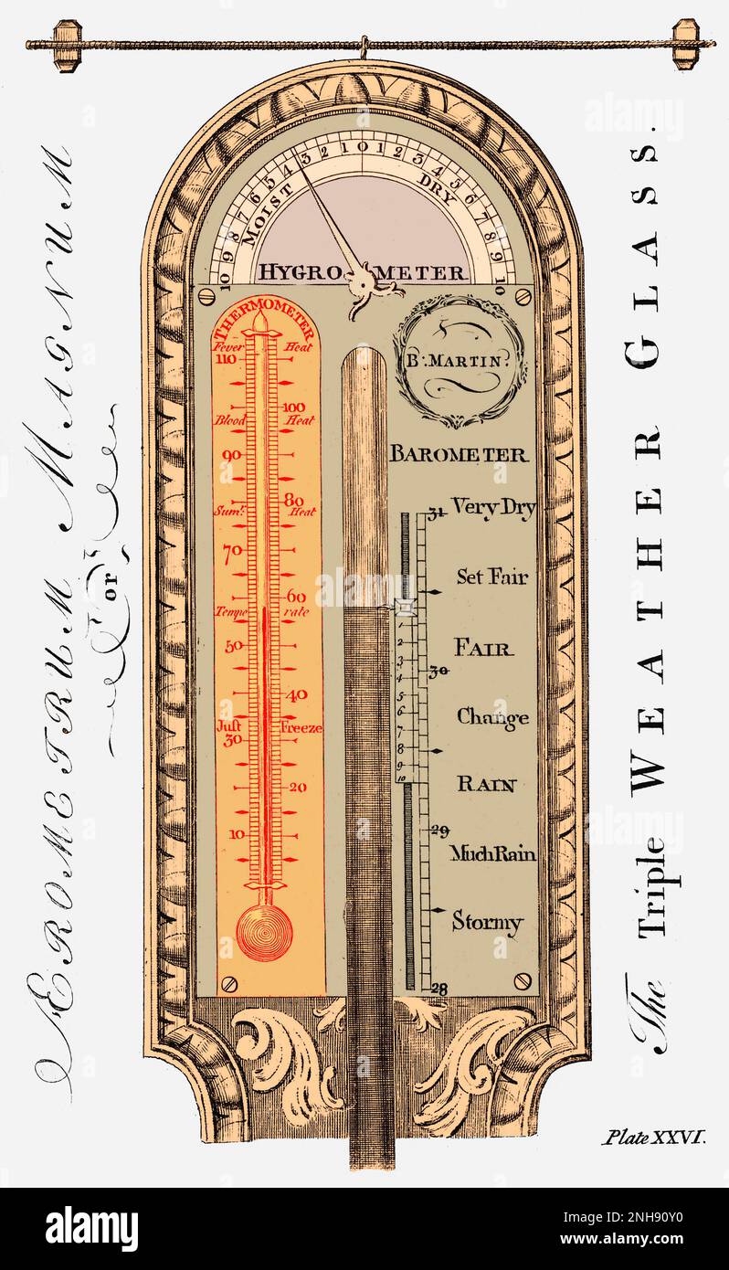 A domestic weather-station: combined thermometer, hygrometer, and barometer. Engraving after Benjamin Martin (1705-1782). Colorized. Stock Photo