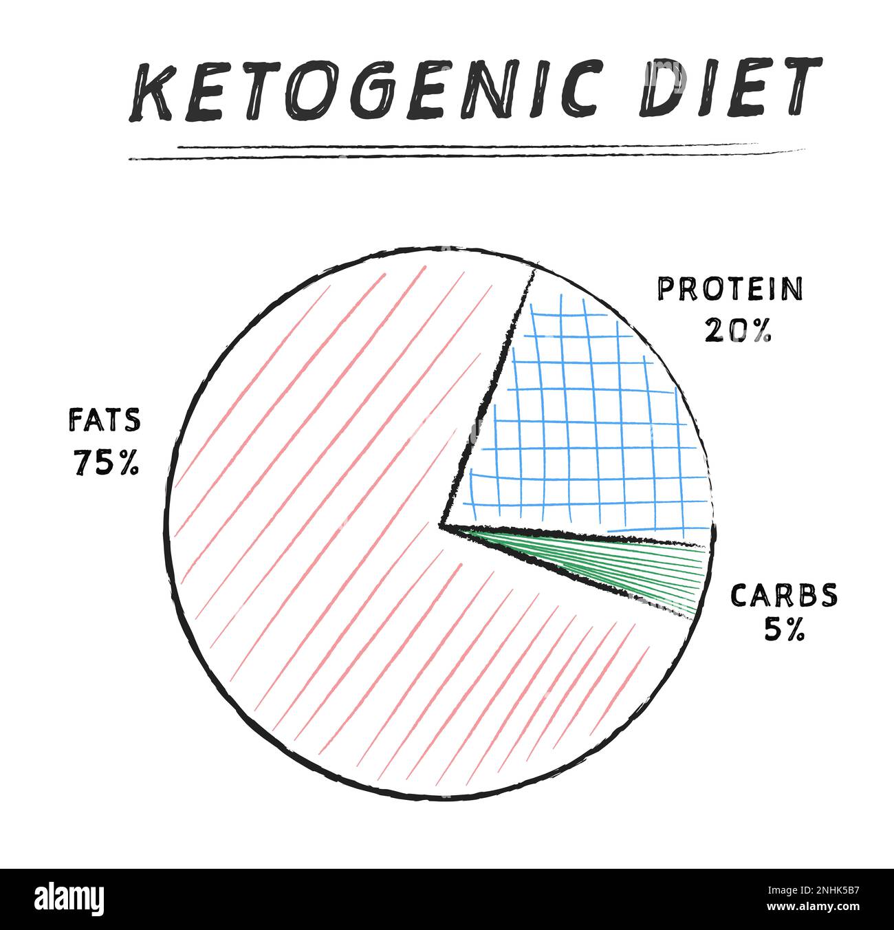 Food chart on white background, illustration. Keto diet Stock Photo