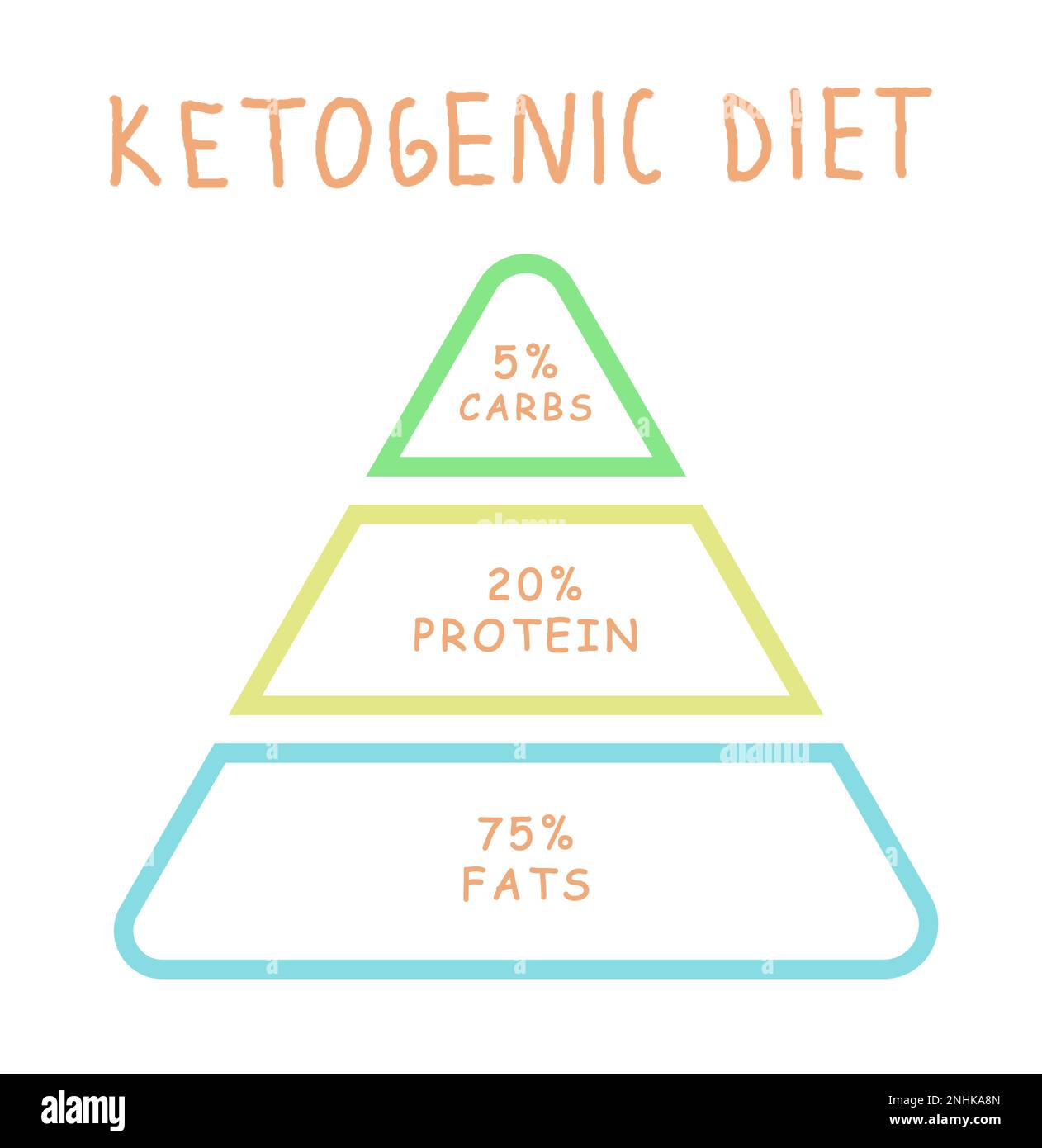 Food hierarchy hi res stock photography and images Alamy