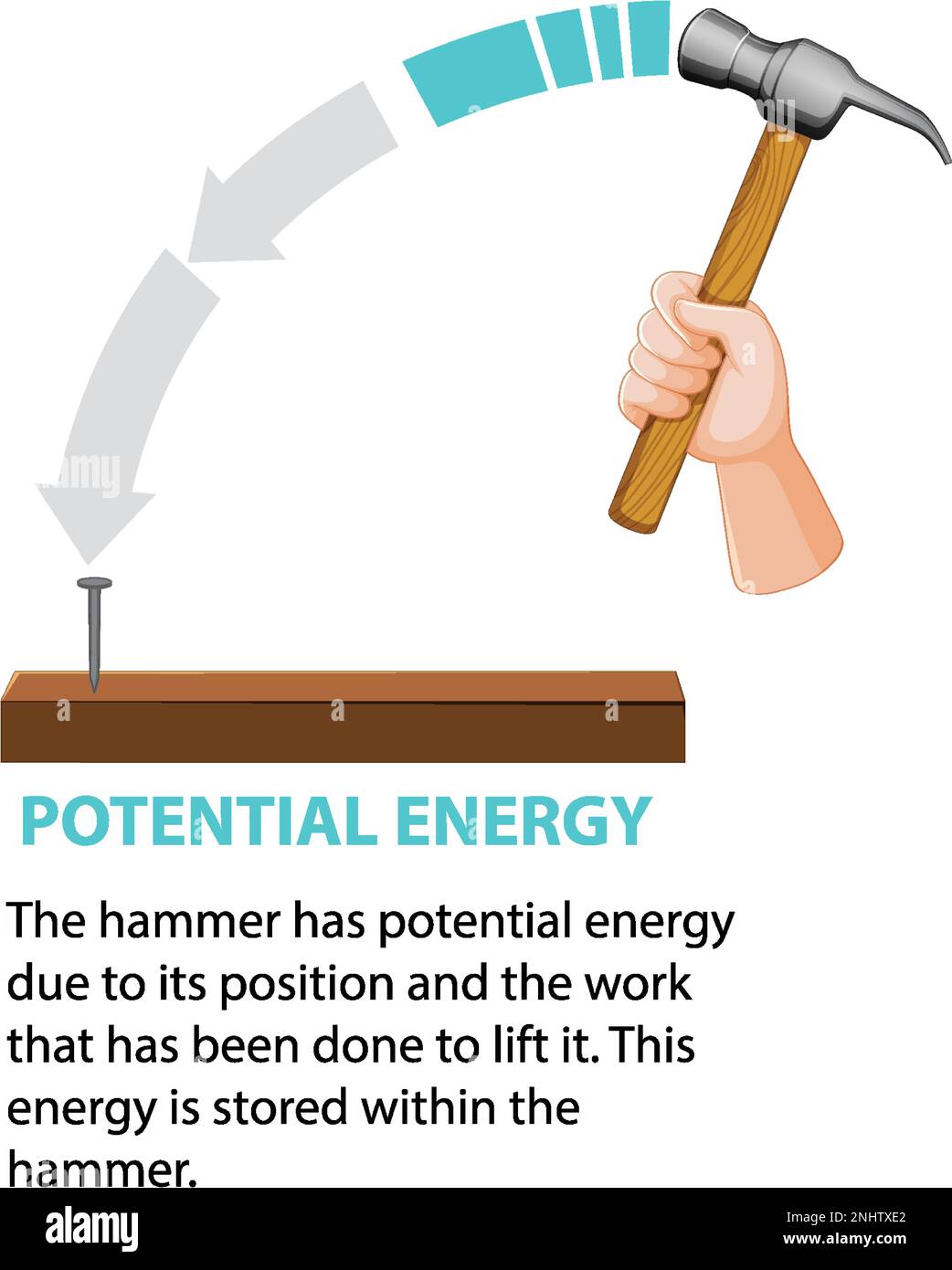 Potential, and mechanical energy vector illustration Stock