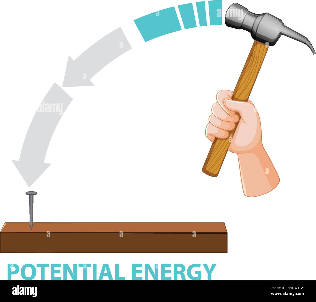 Potential, kinetic and mechanical energy vector illustration Stock