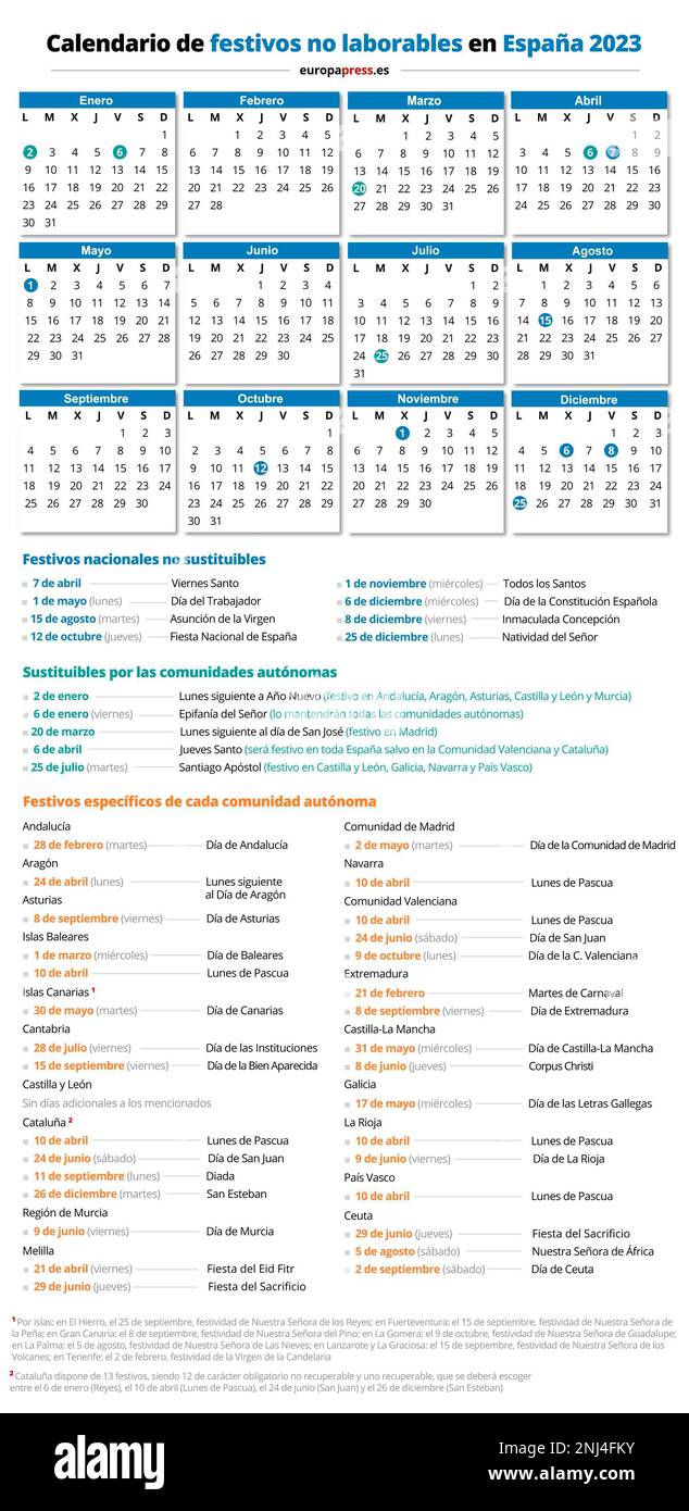 Calendar of non-working holidays not replaceable by autonomous communities  in Spain 2023. The 2023 work calendar includes a total of 12 national  holidays, of which 9 will be celebrated jointly throughout Spain,