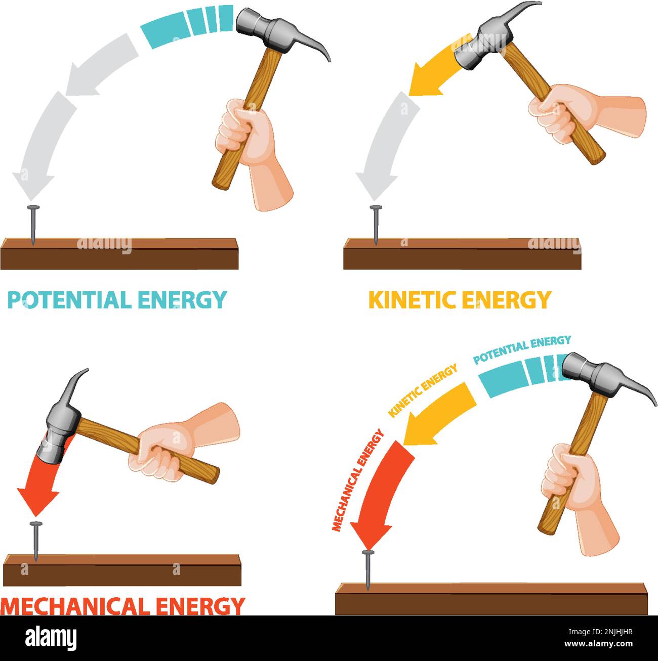 Potential, Kinetic And Mechanical Energy Vector Illustration Stock ...