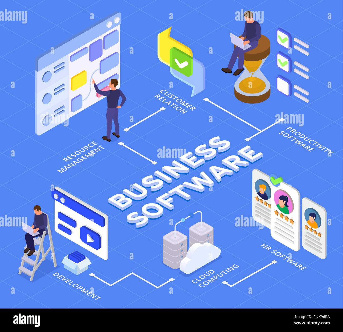 Business software isometric flowchart development cloud computing