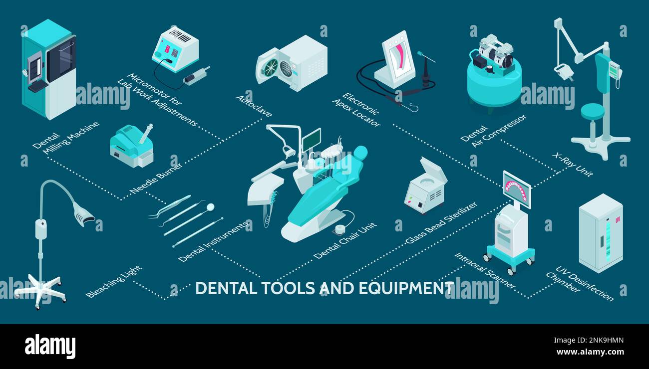 Dental equipment and tools isometric infographics with instruments xray