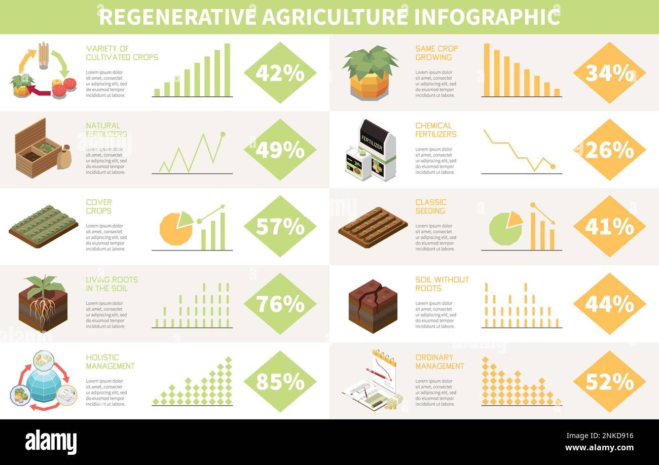 Regenerative agriculture infographic template with holistic permaculture management symbols isometric vector illustration Stock Vector