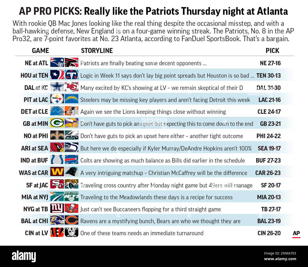 Graphic shows NFL team matchups and predicts the winners in Week 11