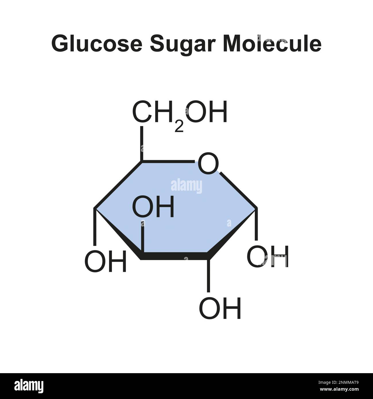Glucose sugar molecule, illustration Stock Photo