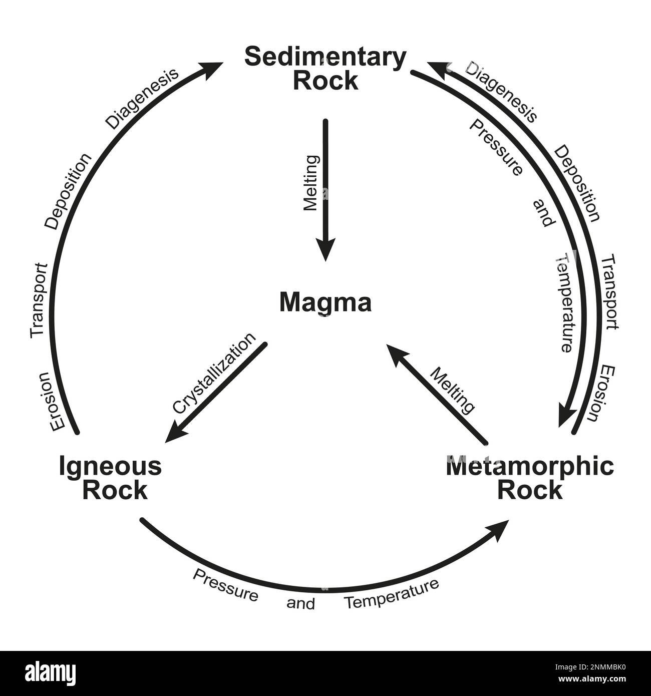 Igneous Rocks Diagram