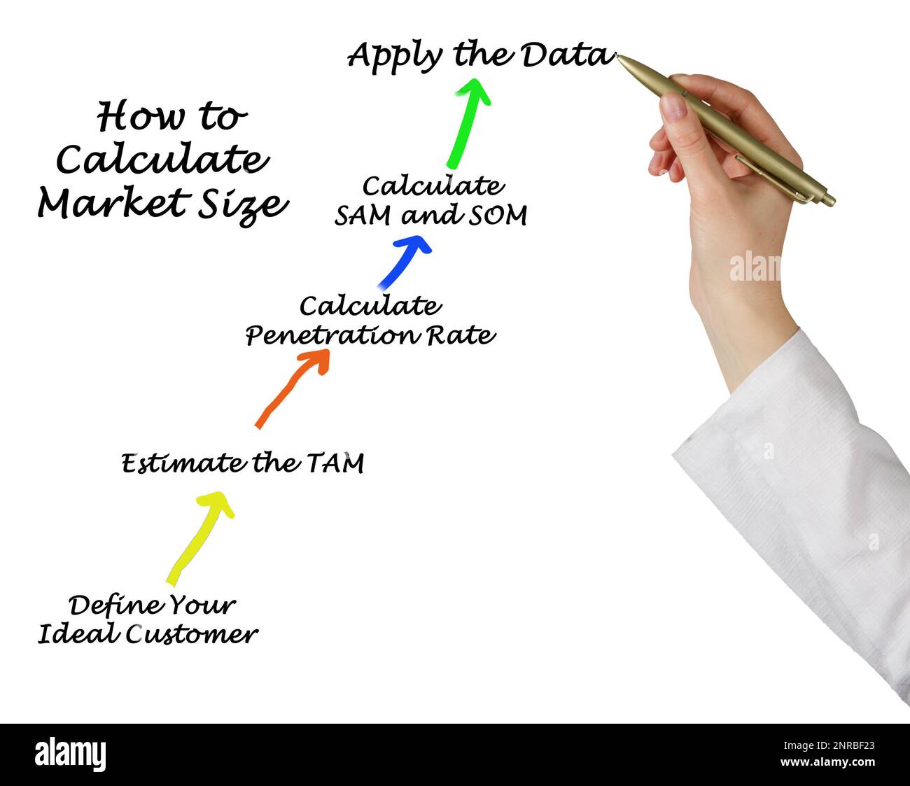 How to Calculate Market Size Stock Photo Alamy