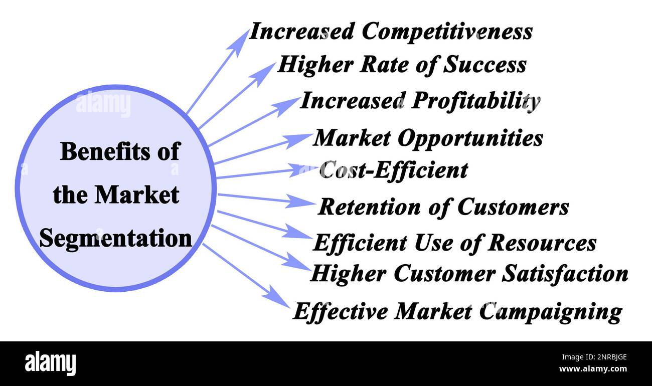 Nine Benefits of the Market Segmentation Stock Photo - Alamy