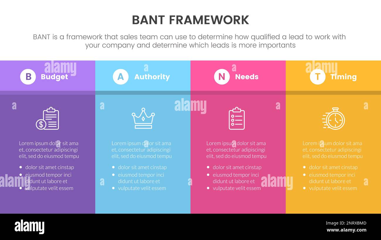 bant sales framework methodology infographic with big box table ...