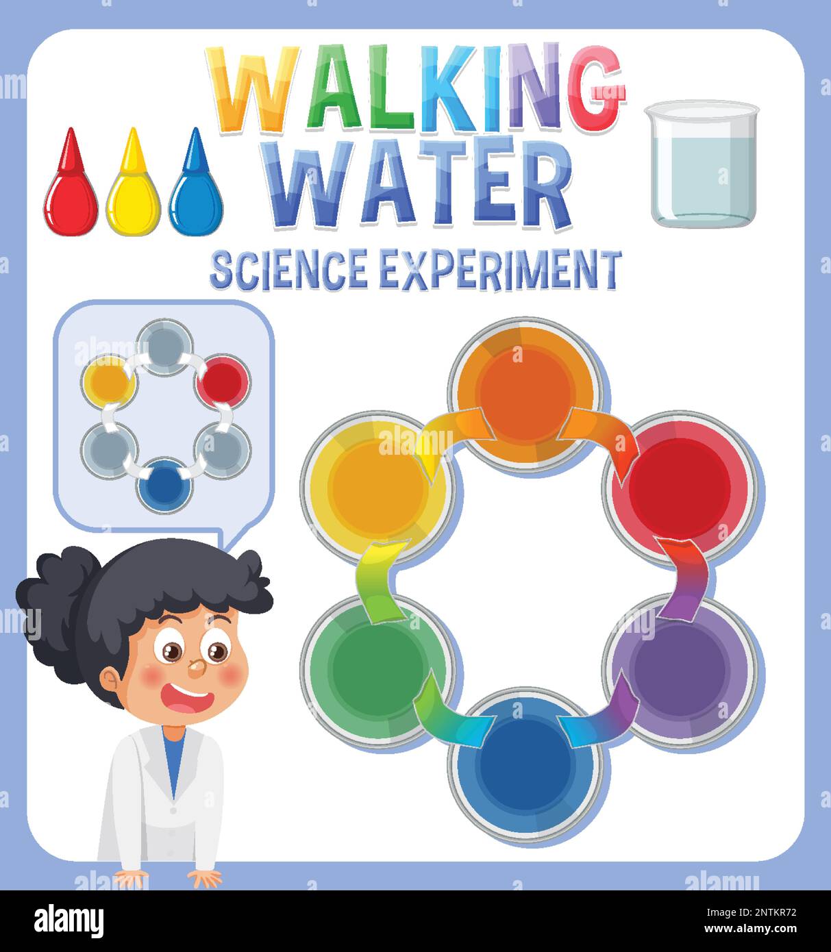 Walking Water Science Experiment illustration Stock Vector Image & Art