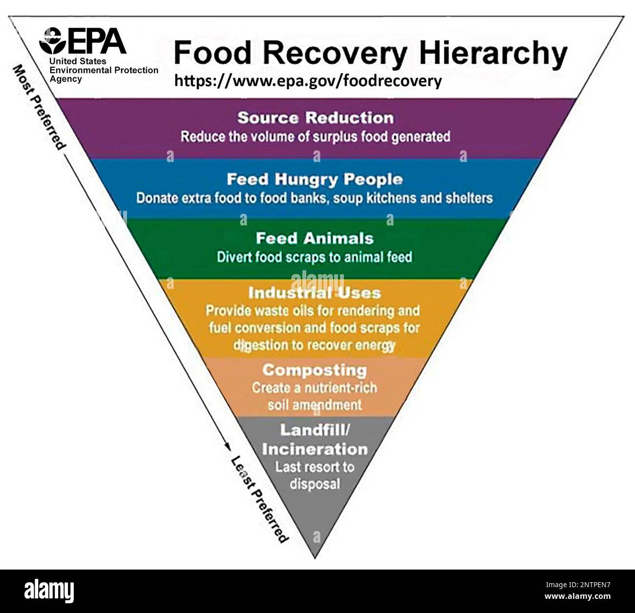 This illustration provided by the United States Environmental